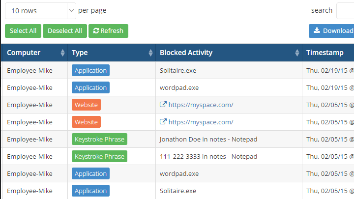SentryPC Blocked Activites